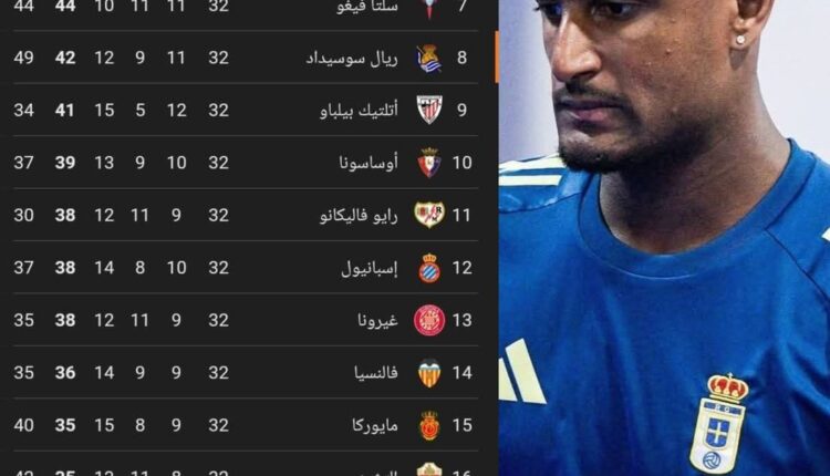 خسارة جديدة لريال أوفييدو أمام إلتشي.. موقف صعب في صراع البقاء